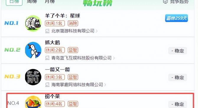 万博体育官网 -10亿美金规模的游戏赛道，又出新黑马？