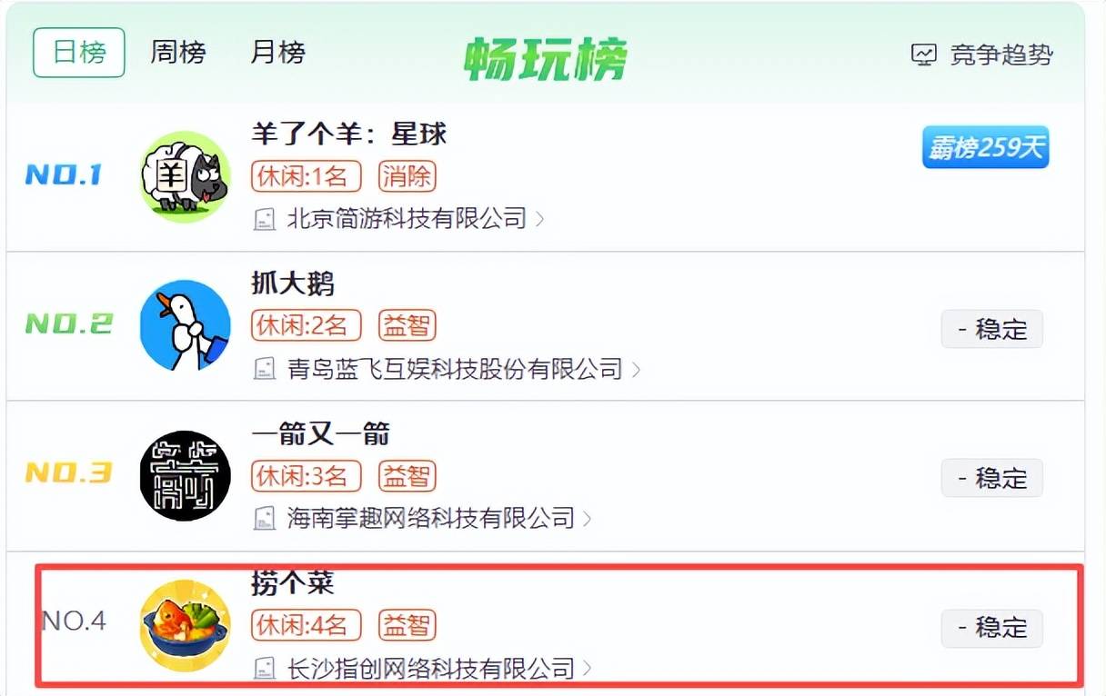 10亿美金规模的游戏赛道，又出新黑马？